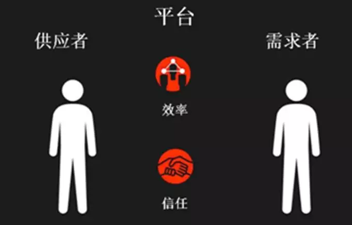 云聯(lián)牧場/眾牧寶/牧芽/愛尚養(yǎng)豬/養(yǎng)羊啦平臺(tái)模式開發(fā).png